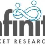 Infinity Research Profile Picture